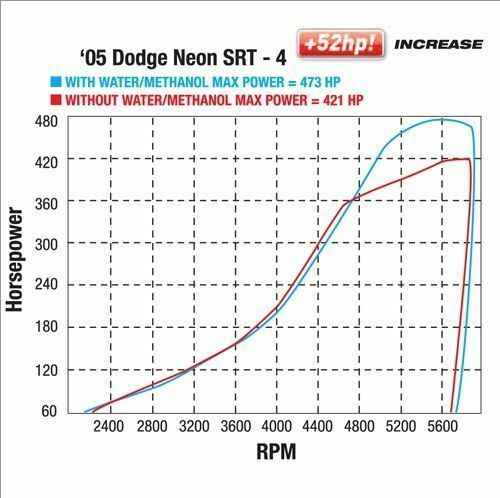 Snow Stage 1 Boost Cooler Water-Methanol Injection Kit for Forced ...