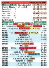 Devon White 1994 Season DYNASTY LEAGUE BASEBALL GAME CARD Toronto Blue Jays