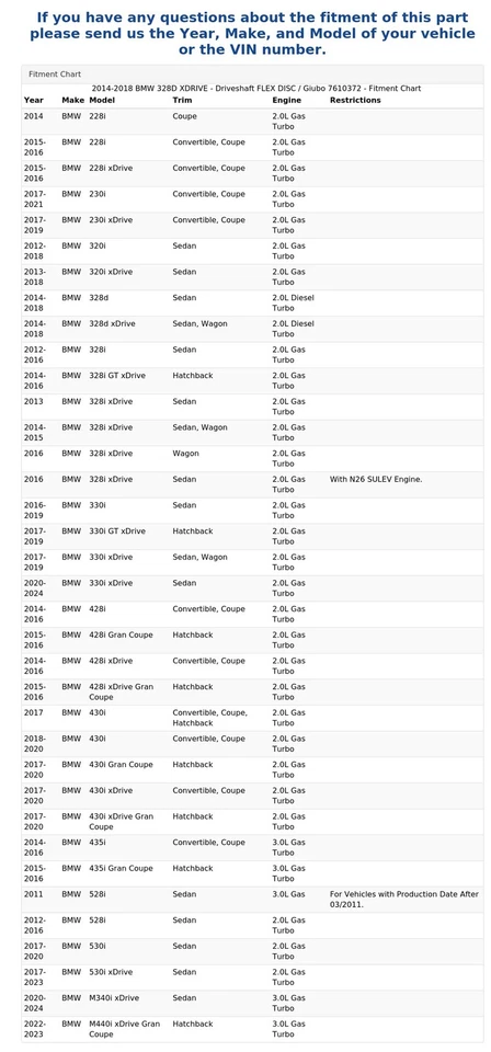 BMW 328D XDRIVE 2014-2018 - eje de transmisión disco flexible / Giubo 7610372 Foto 4 de 4