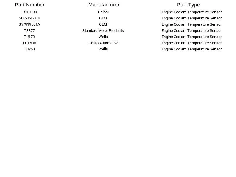 Sensor de temperatura del refrigerante del motor Delphi TS10130 para Volkswagen Golf Jetta 93-02 Foto 3 de 4