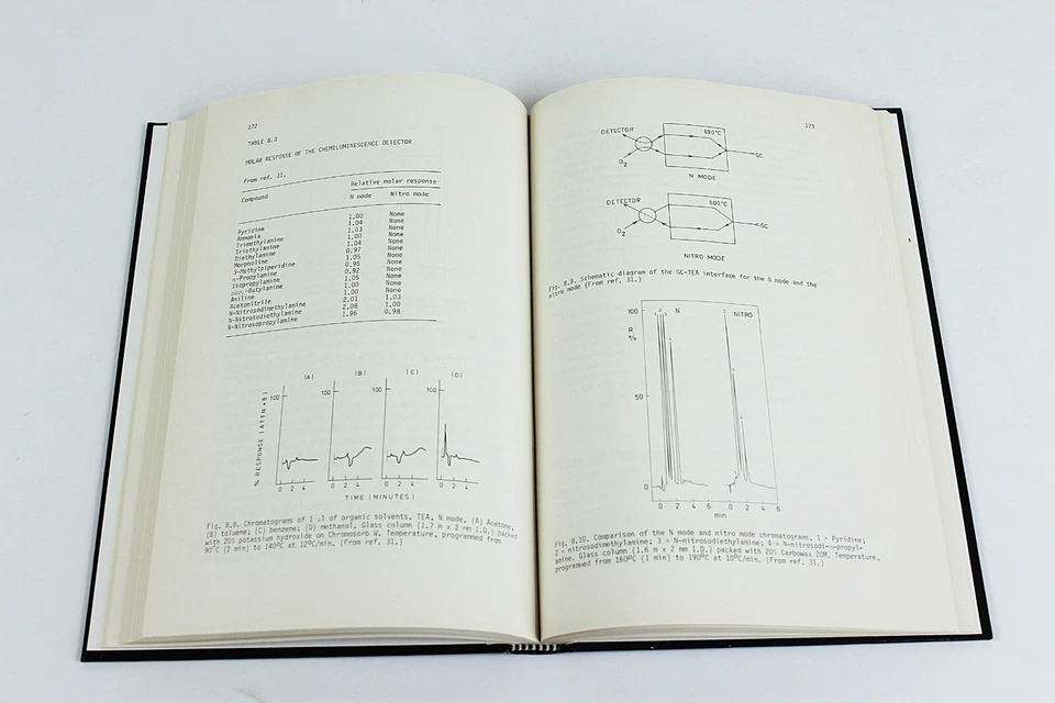 1986 SELECTIVE GAS CHROMATOGRAPHIC DETECTORS by M Dressler 1st Ed Illustrated - Image 2 of 2