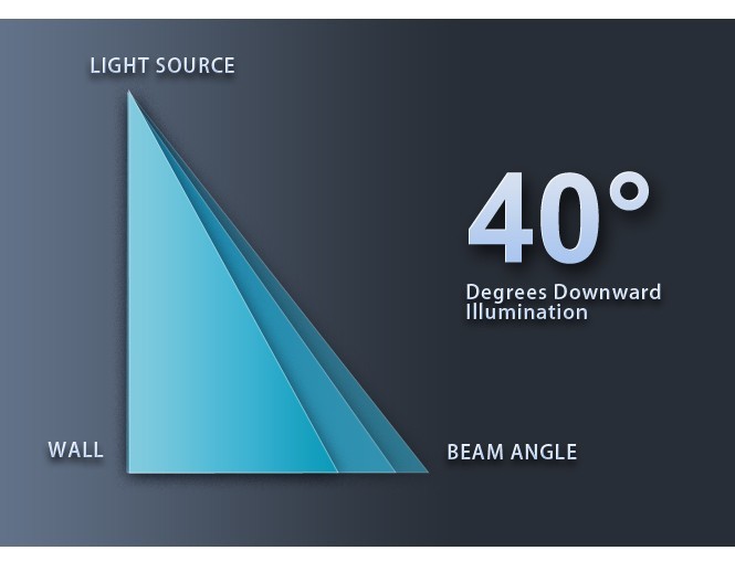 Working Light 12V RV LED Achando Patamar À Prova D Água Motorhome Motorhome Bar - Foto 7