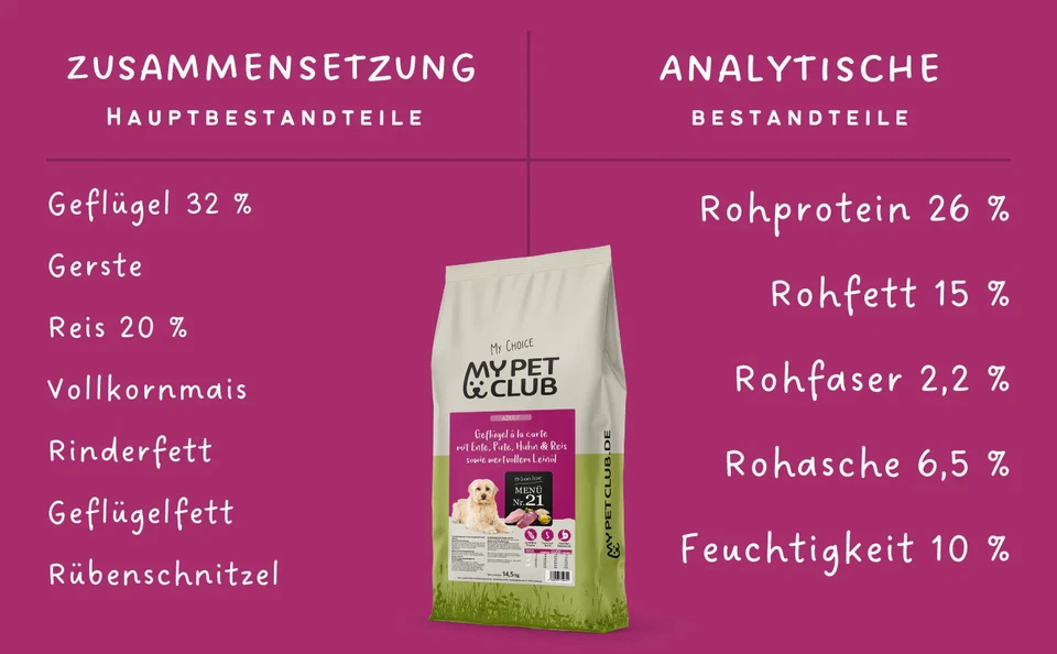 14,5 kg Trockenfutter hoher Fleischanteil 60% Ente, Huhn, Pute - Bild 4 von 4