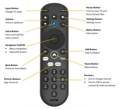 XUMO Black Wireless 4K UHD Smart TV Voice Remote Control For Spectrum  