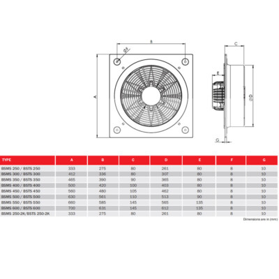 250 Mm Axiallüfter Mit 3 Geschwindigkeitsstufen, IP44, 220V – Für Wand Oder Fenster, Abluft/Zuluft Bis 465 M³/h
