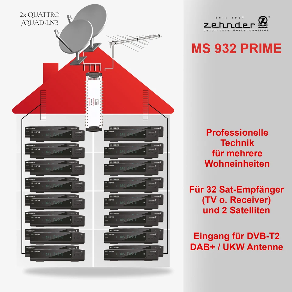 Zehnder 9/32 Multischalter 32 Teilnehmer 2 Satelliten - Regelbare Terrestrik - Q - Bild 3 von 4