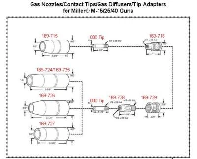 10pcs Gas Nozzle 169-715 169715 1/2