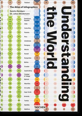 Understanding the World. The Atlas of Infographics Sandra Rendgen Buch 456 S.