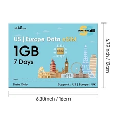 1GB / 7-Day eSIM for Global Travel – Stay Connected Anywhere
