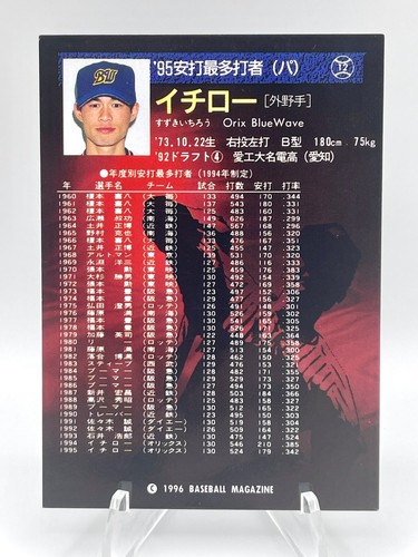 Ichiro Suzuki 1996 BBM ULTRA RARE 1995 Leaders JAPANESE Rookie RC #30 - 179 HITS - Picture 4 of 4