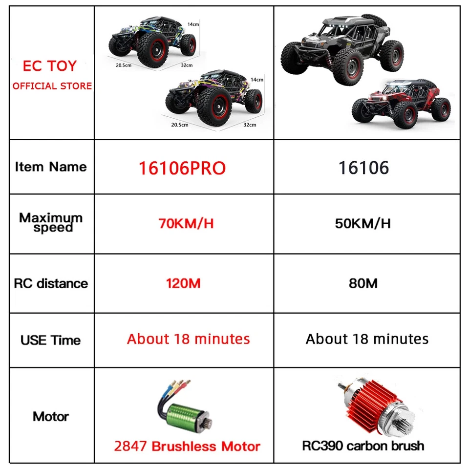 4WD Brushless RC Car Remote Control Off-road Cars High Speed Monster Truck Toys - Image 2 of 4