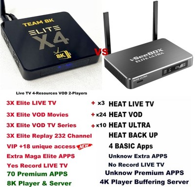 Team8K ELITE X4 80 Premium Upgraded VIP RecTV vs. 6K vsee box elite ultra 8