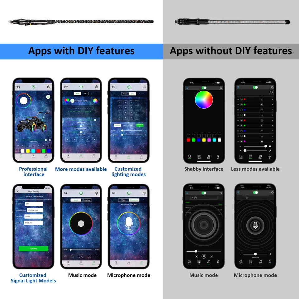 2x Luz de látigo RGB espiral de 4 pies y llave en cable para Polaris ACE 500/570/900 2016-2019 Foto 4 de 4