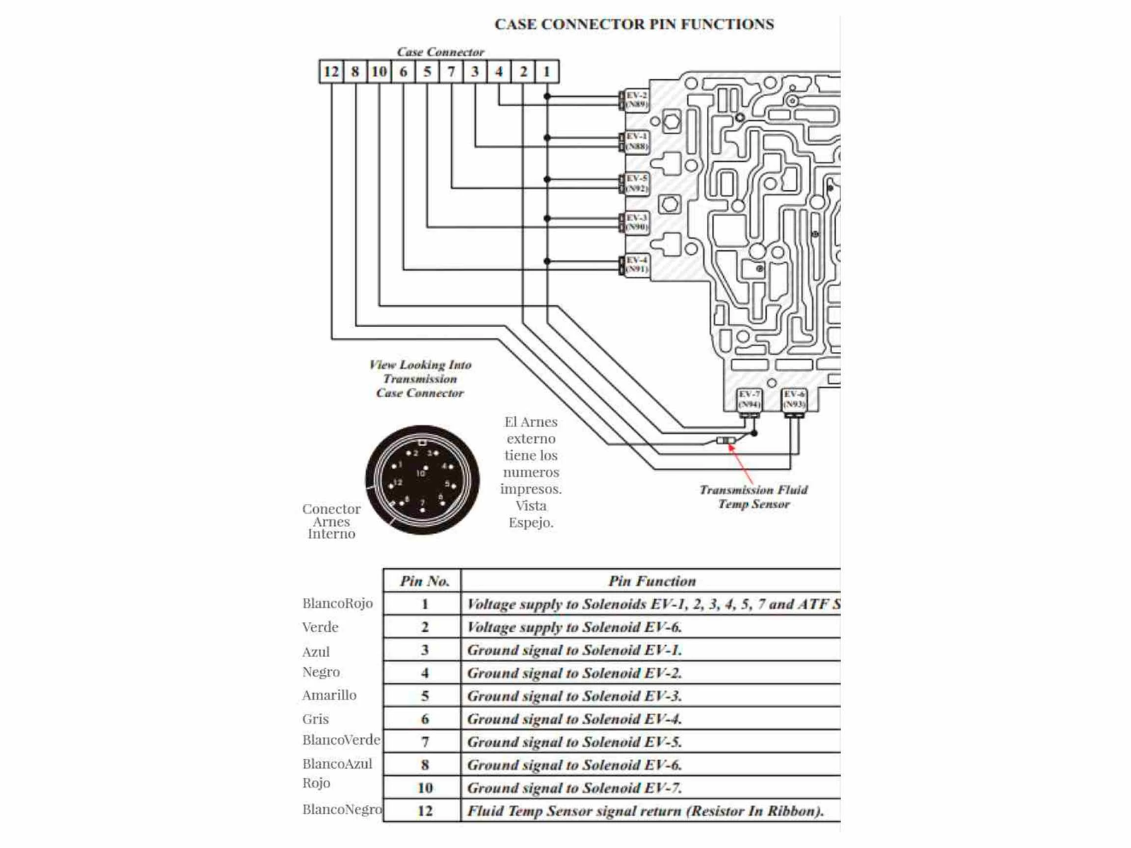 Automatic Transmission Harness External Female 10 pin 190 cm 01M eBay