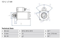 Bosch Anlasser Starter 1.7 Kw FüR Peugeot Boxer Kasten CitroëN Jumper 2.2 D