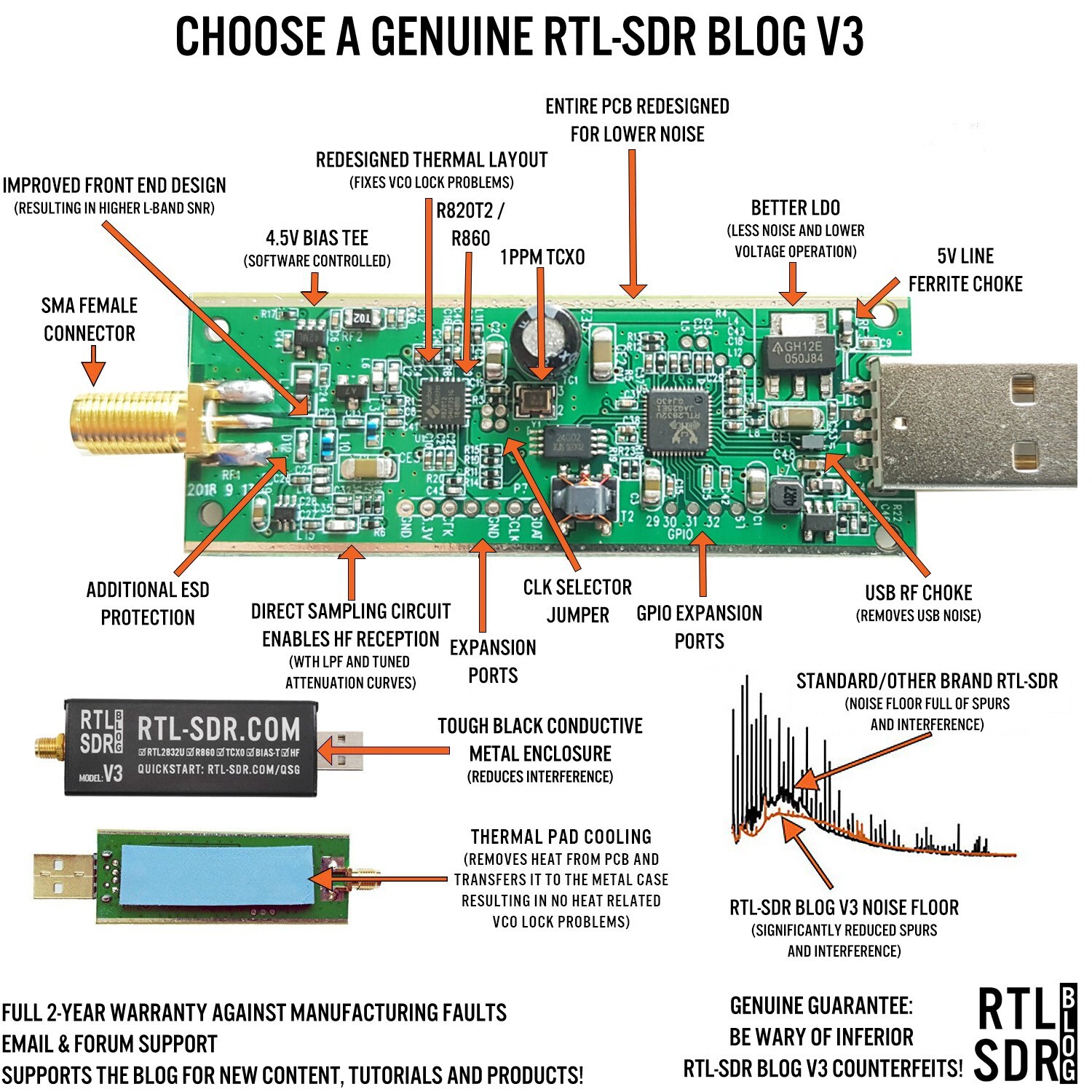 Dongle RTL-SDR.com V3 TCXO + SMA + Bias-T clé USB avec tuner R860