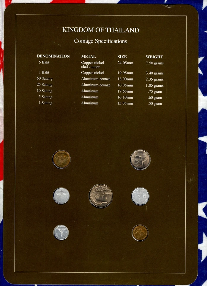 Coin Sets of All Nations Thailand 1988 UNC Scarce Reformulated Display 27 9 26 - Image 2 of 3