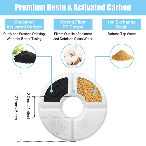 12PCS Replacement Filters for Pet Cat Water Fountain Activated Carbon Filters - Picture 5 of 10