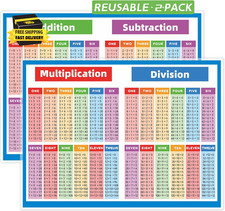 2 Pack Math Educational Charts, 8.27X11.22 Inch Laminated Poster Set with Multip
