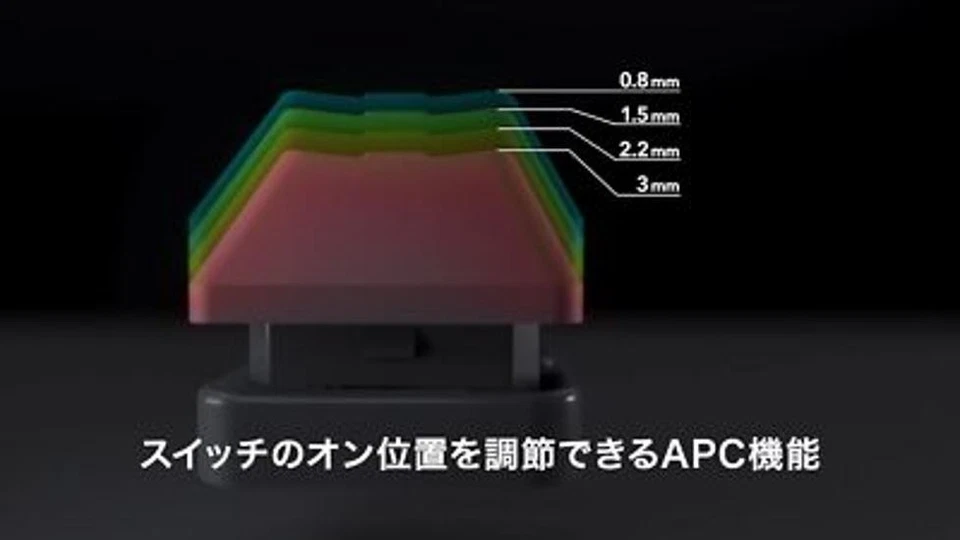 Topre REALFORCE R3 / R3HA21 Bluetooth 5.0 JP layout 112 Keys Super White - Image 4 of 4