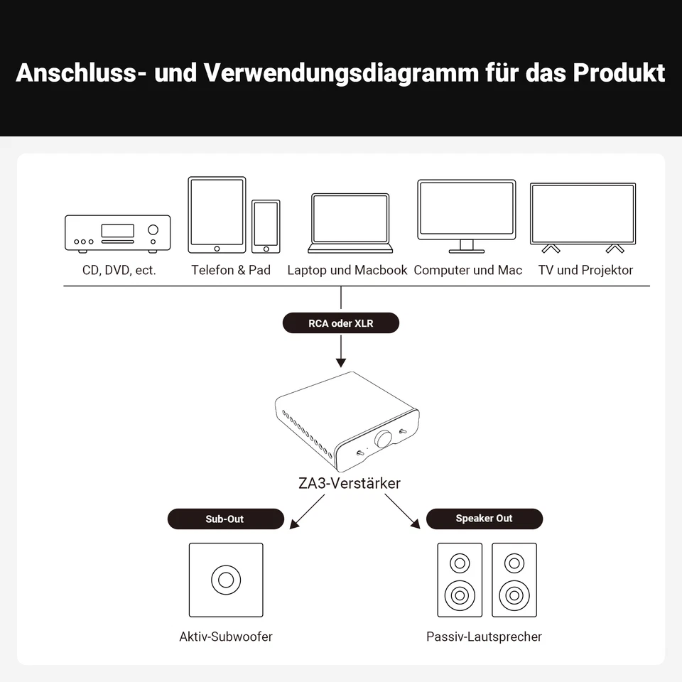 Fosi Audio ZA3 Stereo Verstärker Heim Mono Verstärker TPA3255 Subwoofer 48/32V - Bild 4 von 4