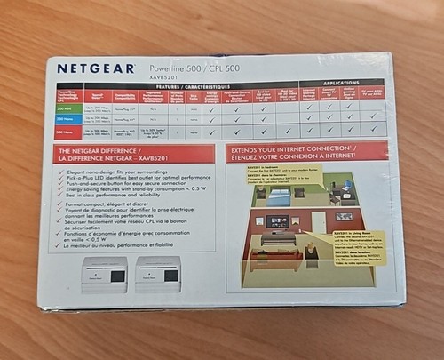 NETGEAR Powerline 500 1-Port Starter Kit - XAVB5201 NEW - Picture 2 of 6