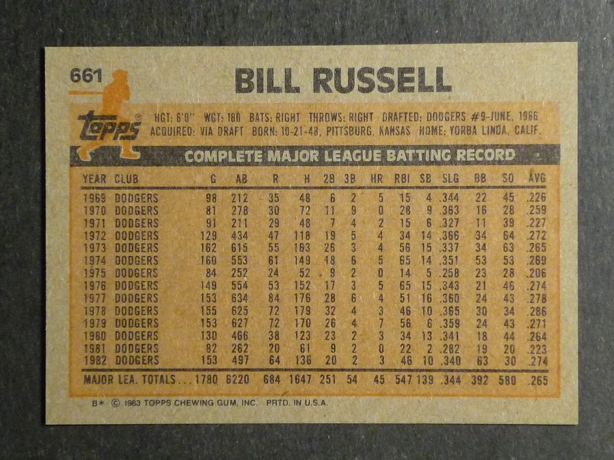 1983 Topps Bill Russell #661 Dodgers NM/MT OR BETTER 007 | eBay 1983 Topps Bill Russell #661 Dodgers NM/MT OR BETTER 007 | eBay