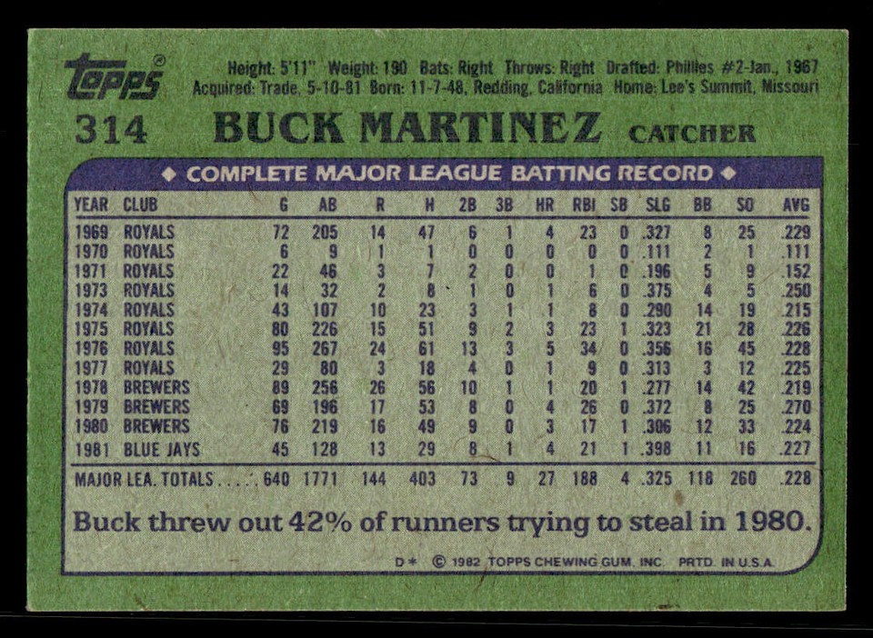 1982 Topps 314 Buck Martinez Card Toronto Blue Jays eBay