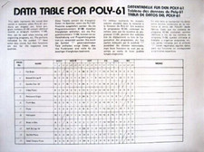 Korg Data Table Sheets for the POLY-61 Early ...
