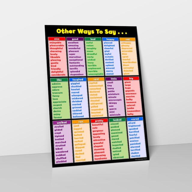 OTHER WAYS TO SAY KIDS POSTER CHART CHILDRENS WALL CHART EDUCATIONAL READING