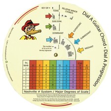   - DIAL A GUITAR CHORD   DIAL A PROGRESSION