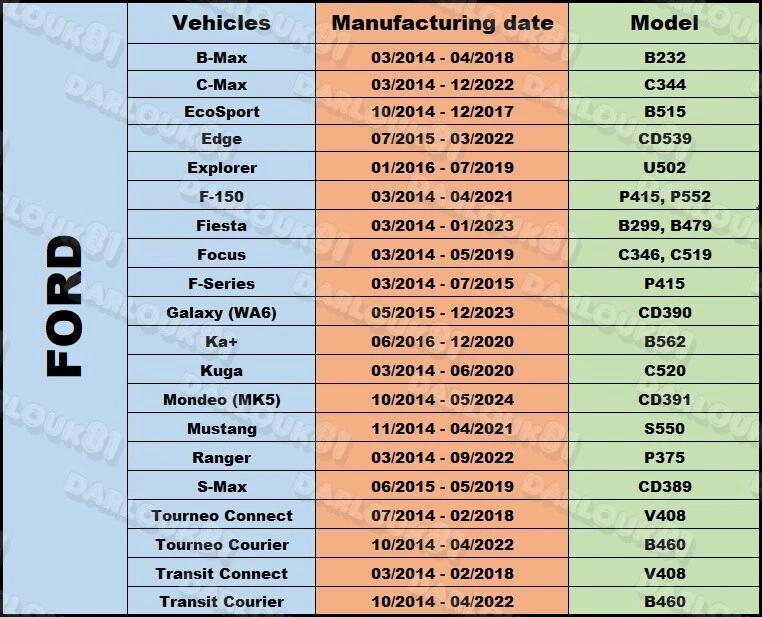4 x Válvula de sensor de presión de neumáticos TPMS Kit de reparación de vástago Renault Clio Twingo Trafic  Foto 2 de 4