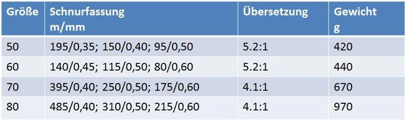 Lineaeffe OFFSHORE Meeres-Pilk Angelrolle Salzwasser resistent 5+1 Lager - Bild 2 von 4