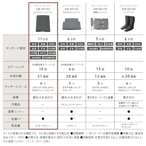 Masajeador de aire Panasonic Just Wear and Refresh EW-RA192-H gris oscuro AC100V nuevo Foto 3 de 4