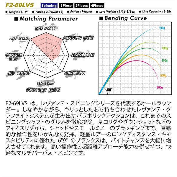 Megabass Bass Rod Levante SP JP F2-69LVS 2P (Spinning Piece)