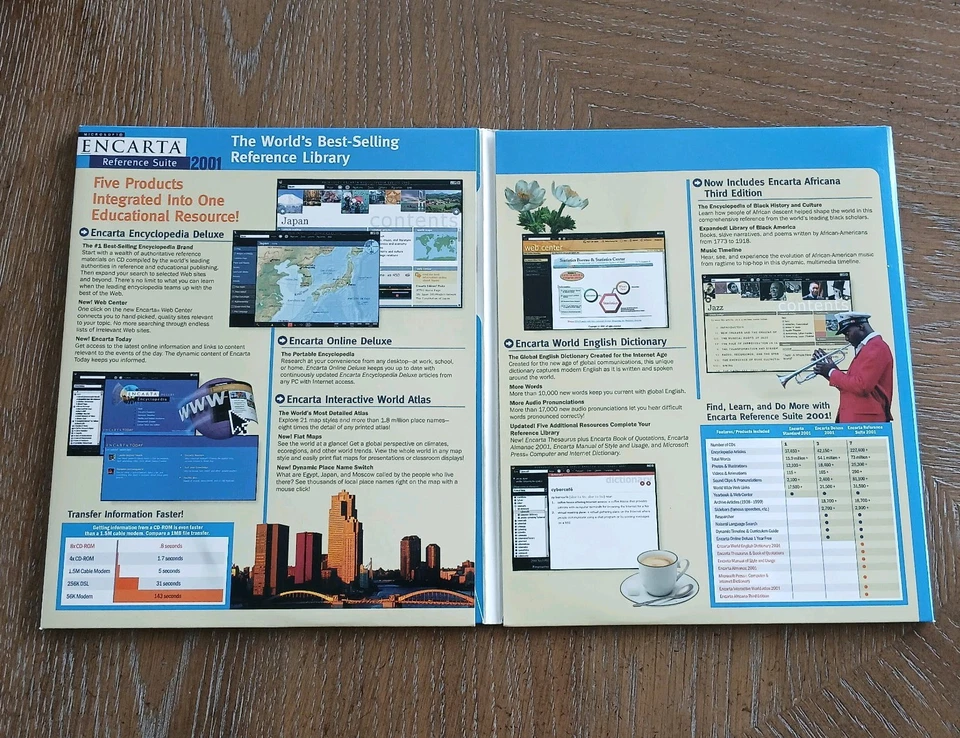 Microsoft Encarta Reference Suite 2001 - For PC - 7 CD-ROM - Pre-Owned - Image 2 of 3