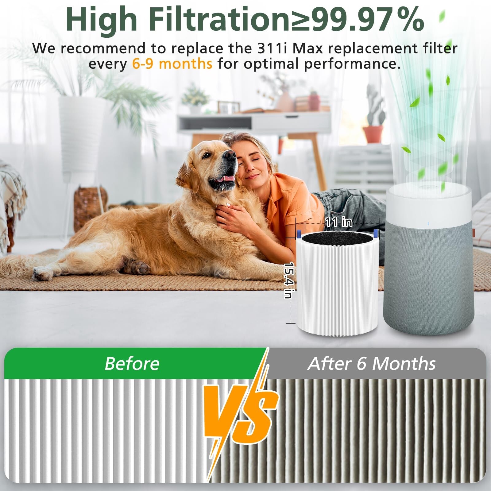 2 Pack 311i Max Replacement Filter Compatible with Blueair Blue Pure 311i Max...