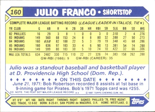 1987 Topps TIFFANY MLB Singles Choisissez vos joueurs d'équipe GLOSSY préférés #2 - #266 - Photo 320 sur 520
