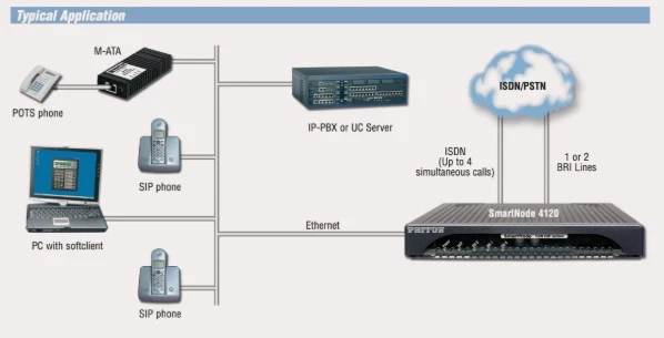 Patton Single Port ISDN VoIP Gateway SN4120/1BIS2V/EUI - Immagine 4 di 4