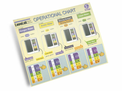 Enagic Kangen Leveluk Water Operational Chart Full Color Quality