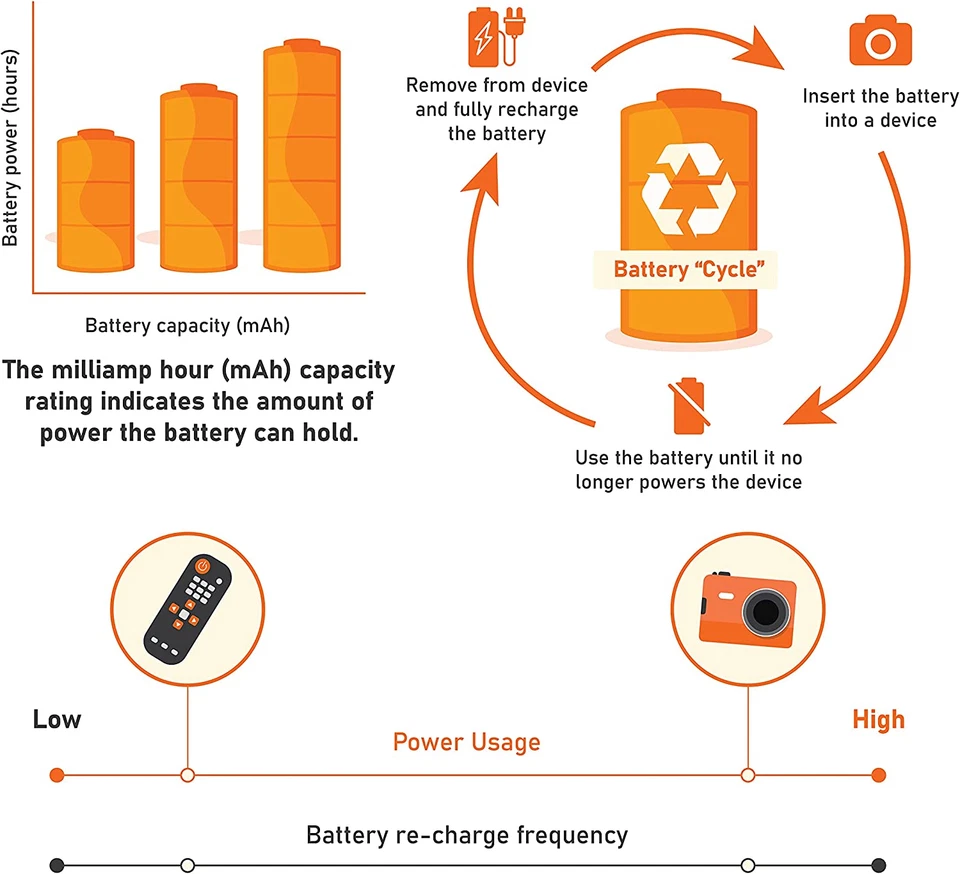 Amazon Basics 8-Pack 850mAh Rechargeable AAA NiMH Batteries, 1.2V - Image 3 of 4