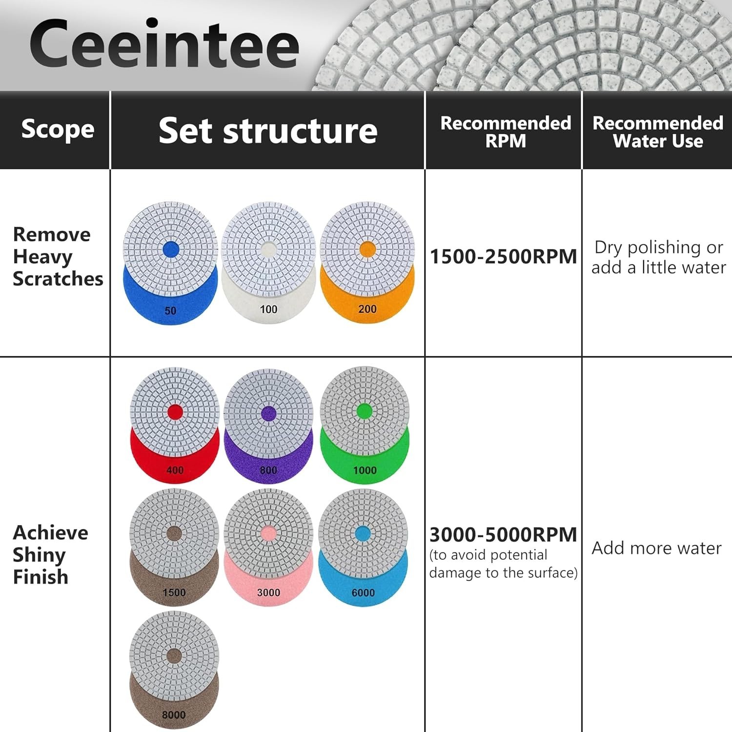 4in Diamond Polishing Pads 22PCS 50-8000 Grit Wet Dry Granite Marble Kit
