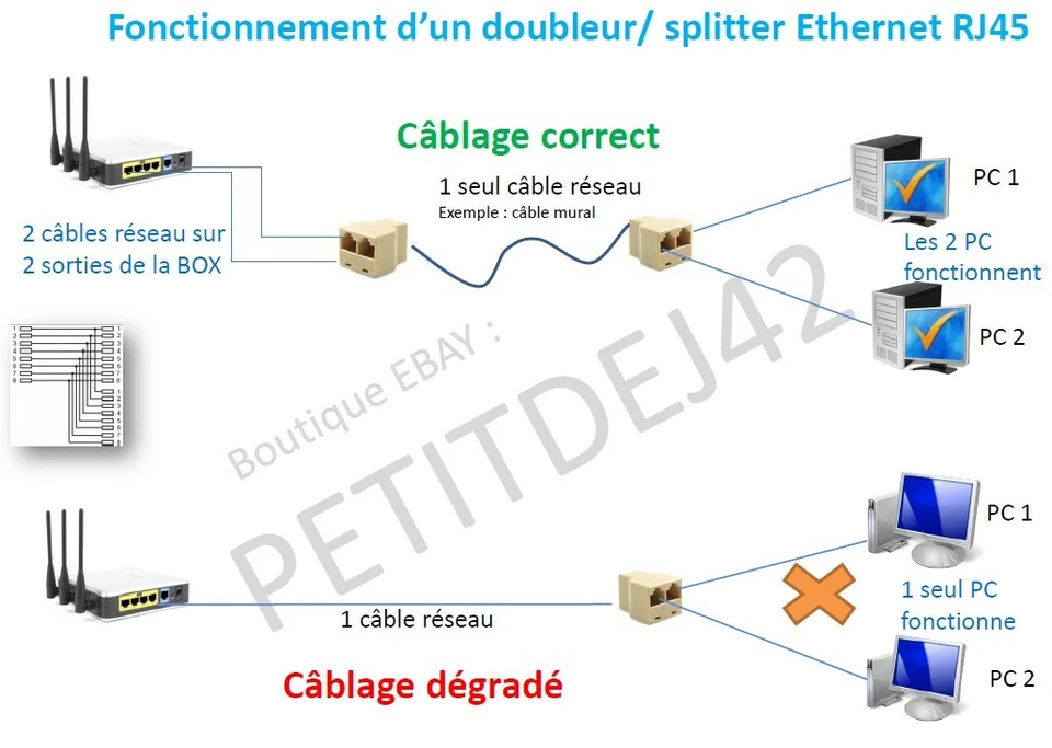 Kit 2 Doubleur Coupleur Ethernet RJ45 avec 2 cordons 20cm - Photo 2/3