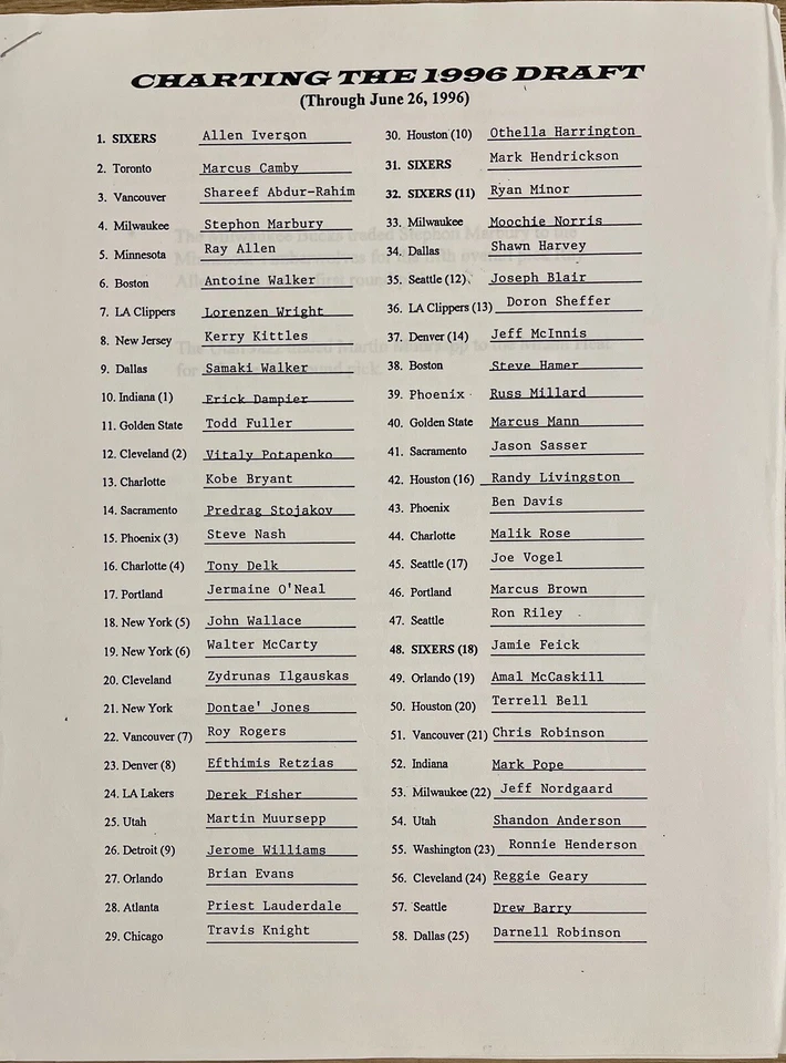 NBA DRAFT 76ERS 1996 GUÍA DE MEDIOS/INFORME DE EXPLORACIÓN/KOBE BRYANT-ALLEN IVERSON 171 pg Foto 2 de 4