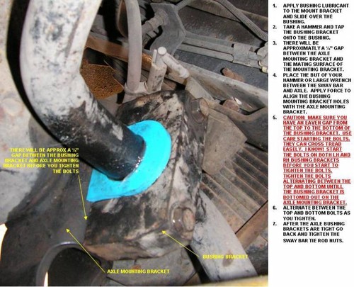 Ford F53 Class A Motorhome chassis REAR Polyurethane Sway Bar Bushings 1999-2011 - Picture 3 of 6