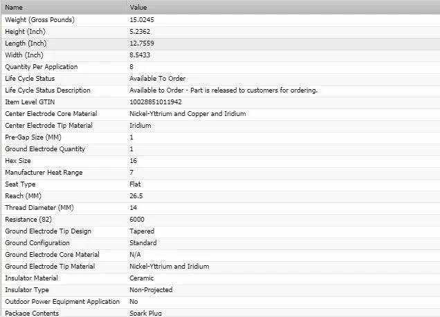 6 件全新博世双铱火花塞适用于 2010 - 2019 年 SUBARU OUTBACK H6-3.6L — 第 3/4 张图片