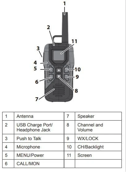 Двухполосное радио Uniden GMR3055-2CK с диапазоном до 30 миль и предупреждением о погоде NOAA - Изображение 3 из 3