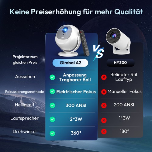 360° 4K Projektor Smart Android Beamer WiFi Bluetooth Elektrischer Fokus HDMI - Bild 16 von 17
