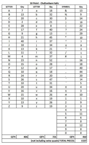 10 Pt Cheltenham Italic Only Set – HUGE set over 1500 pieces + Extra Symbols - Picture 8 of 8