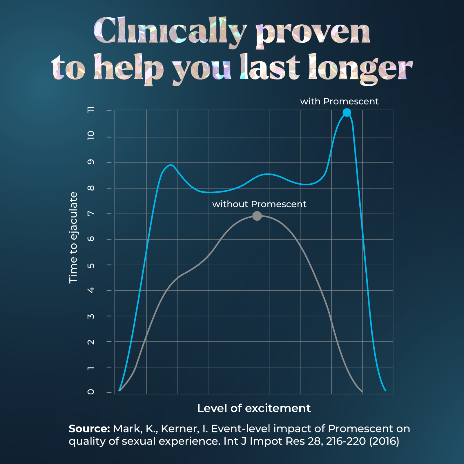 Promescent Mens Delay Spray- Proven to Help You Last Longer in Bed 3 ...